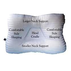 Tricore Pillow